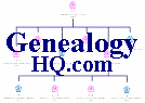 genealogy HQ